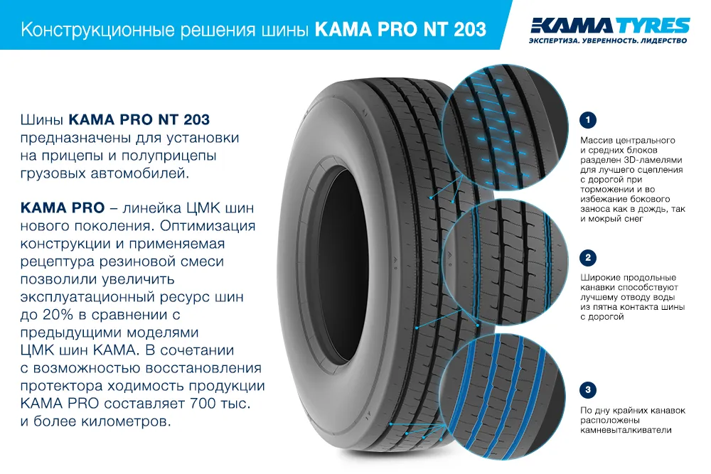 ЦМК шины KAMA PRO NT 203 385/65 R22.5 в Юрьеве-Польском